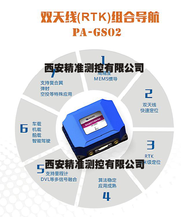 組合導航在無人機方面的應用領域