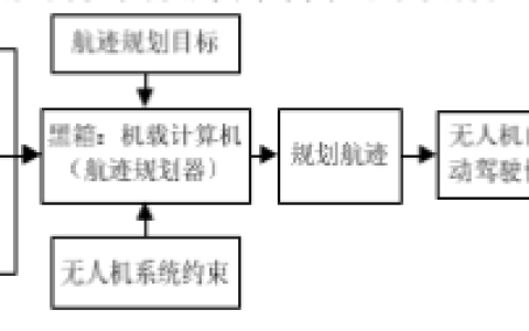 無(wú)人機(jī)集群——航跡規(guī)劃你不知道的各種算法優(yōu)缺點(diǎn)