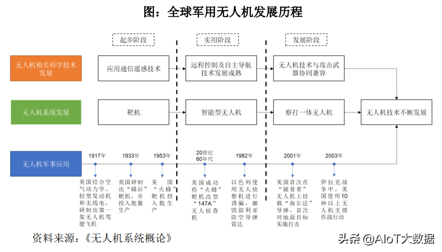 技術(shù)前沿：無人機(jī)——應(yīng)用最廣的自動駕駛