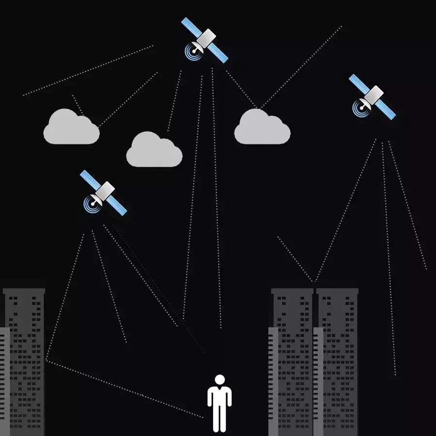 無人機的GPS信號弱、搜不到是怎么回事？