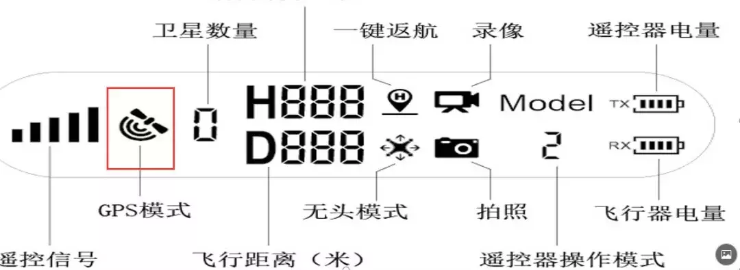 無人機的GPS信號弱、搜不到是怎么回事？