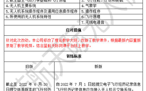 2022藍航天際無人機培訓(xùn)價格（藍航天際培訓(xùn)進行價格上調(diào)）