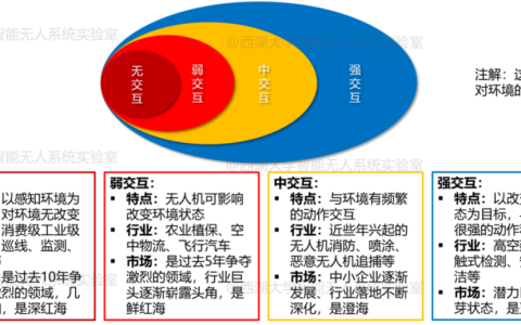 空中作業(yè)機(jī)器人都有哪些應(yīng)用？（空中機(jī)器人四大應(yīng)用場(chǎng)景）