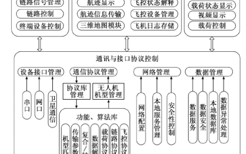 什么是無人機(jī)通信協(xié)議？無線電協(xié)議如何接管無人機(jī)？