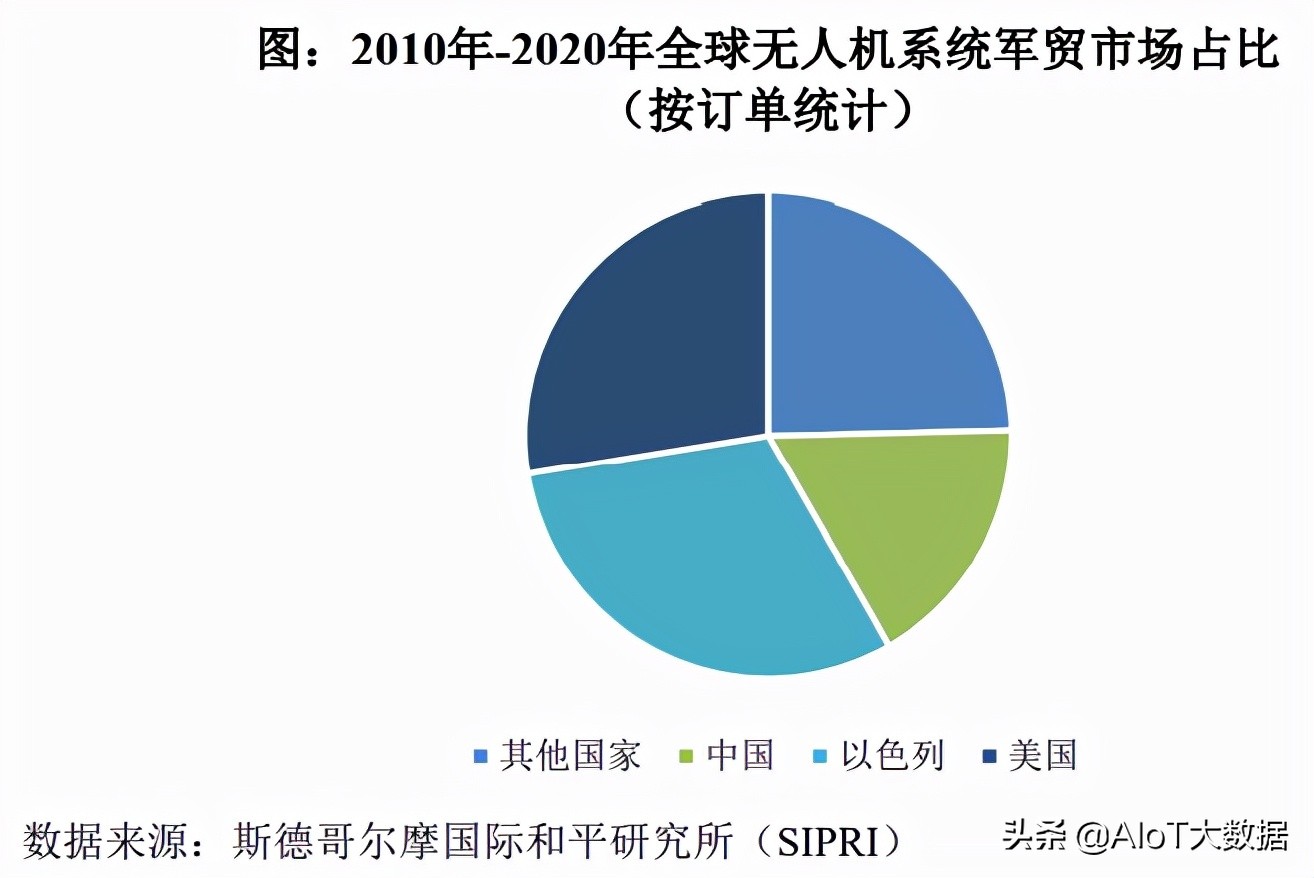 技術(shù)前沿：無人機(jī)——應(yīng)用最廣的自動駕駛