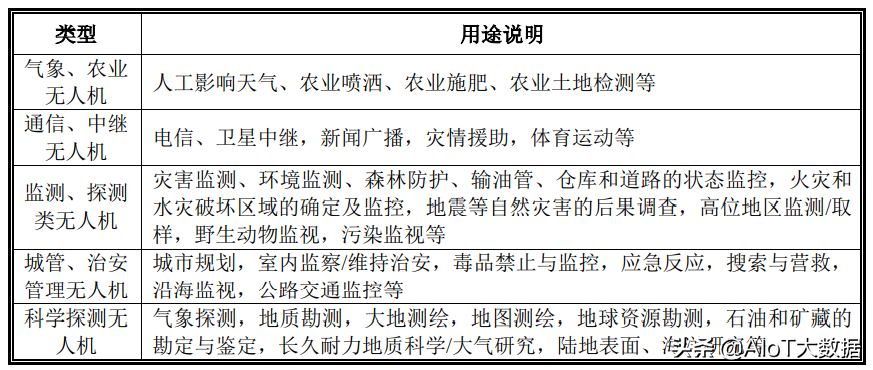 技術(shù)前沿：無人機(jī)——應(yīng)用最廣的自動駕駛