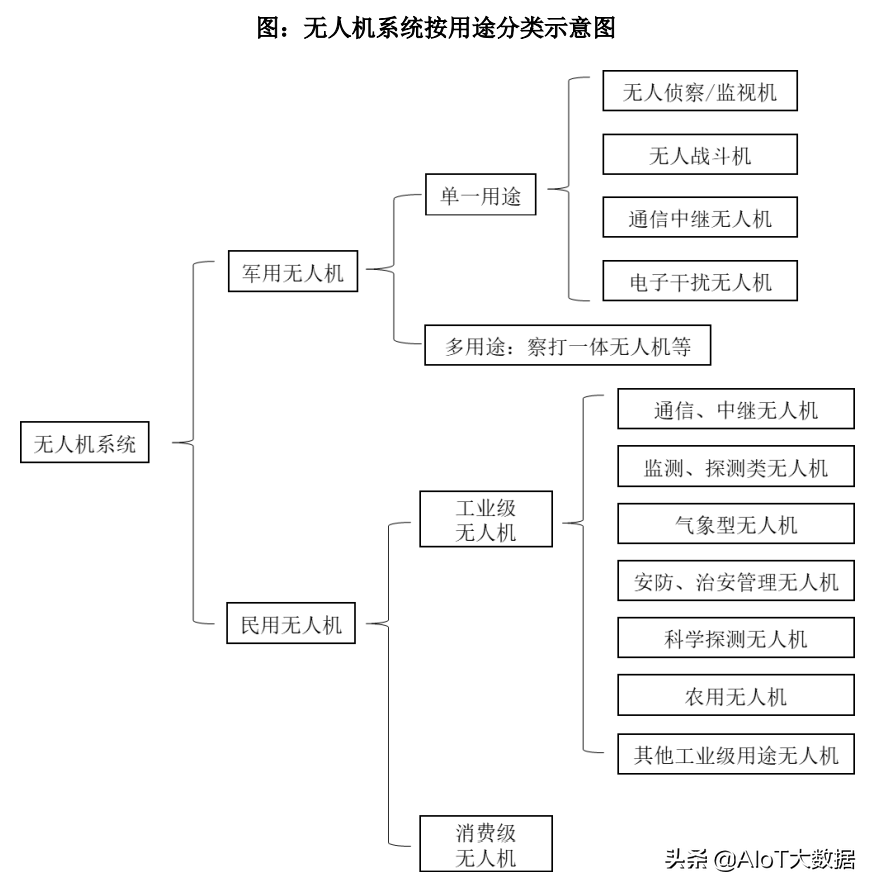 技術(shù)前沿：無人機(jī)——應(yīng)用最廣的自動駕駛