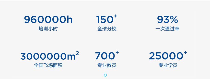 UTC慧飛無人機培訓中心湖北武漢東湖高新分校來了