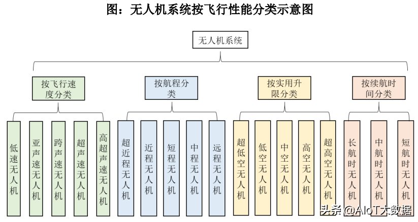 技術(shù)前沿：無人機(jī)——應(yīng)用最廣的自動駕駛