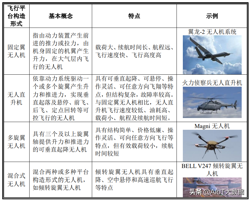 技術(shù)前沿：無人機(jī)——應(yīng)用最廣的自動駕駛