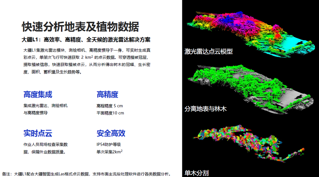 前人栽樹，后人護(hù)林，細(xì)述林業(yè)管護(hù)中無人機(jī)三大應(yīng)用