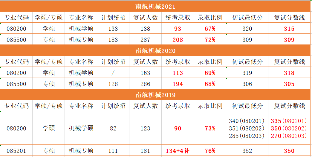 23考研院校對(duì)比：機(jī)械考研 重慶大學(xué)和南京航空航天大學(xué) 怎么選？