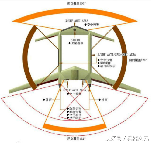 國產(chǎn)“神雕”無人機(jī)亮相，翼展50米全球最大，讓隱身戰(zhàn)機(jī)沒處藏