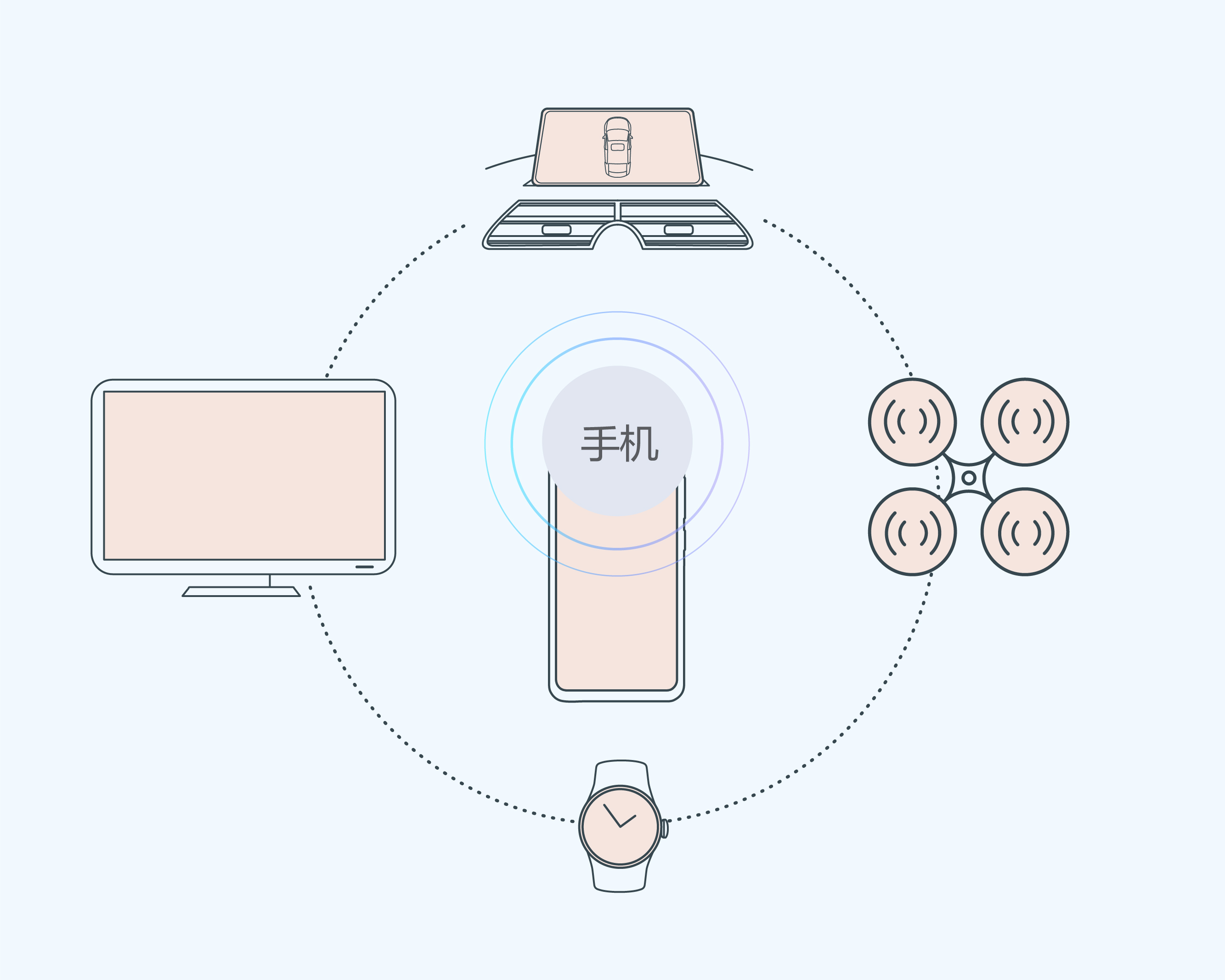 用無人機(jī)和家人視頻通話是怎樣的體驗(yàn)？EMUI 10給出了答案