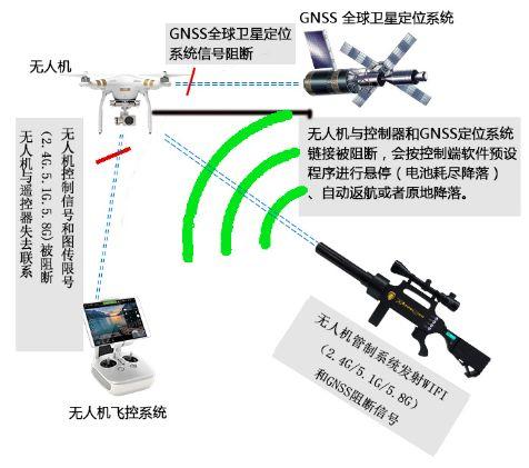 無人機干擾槍多少錢？（干擾槍的價格表）