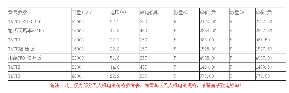 無(wú)人機(jī)電池價(jià)格怎么樣？