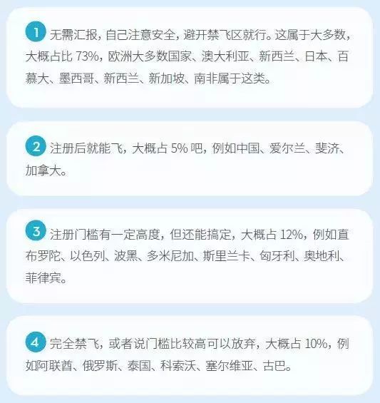 「無人機(jī)航拍注意」出國(guó)攜帶無人機(jī)入境被扣？來自56個(gè)國(guó)家民航局的回復(fù)告訴你要不要帶！