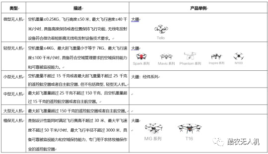 無人機限高這些你都知道嗎