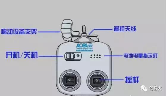 無人機(jī)遙控器按鍵說明(飛行器遙控器配對圖解)