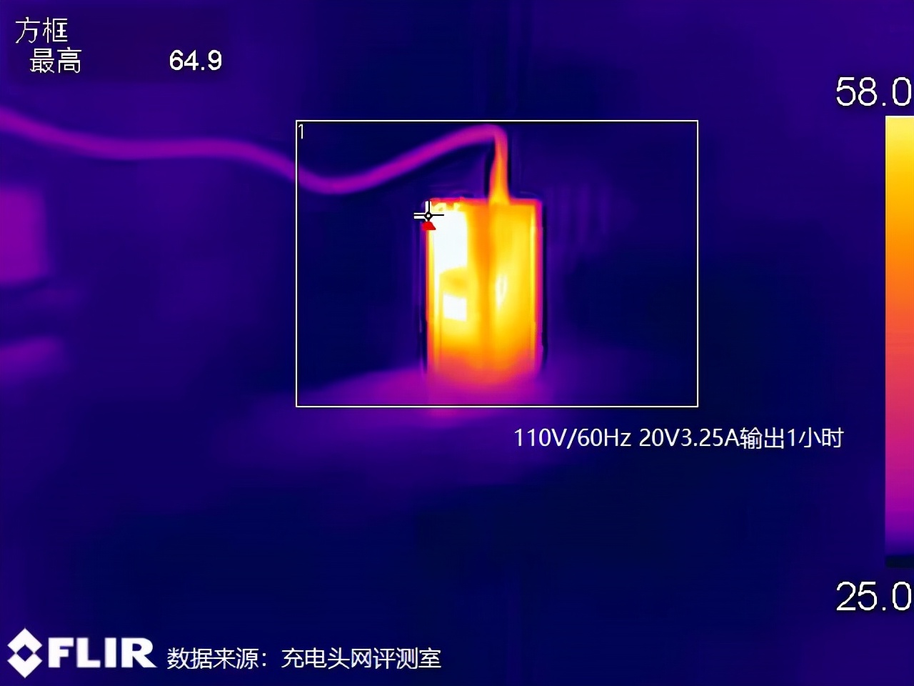 大疆無人機(jī)也能PD充電啦！附贈(zèng)的65W充電器上手評(píng)測(cè)