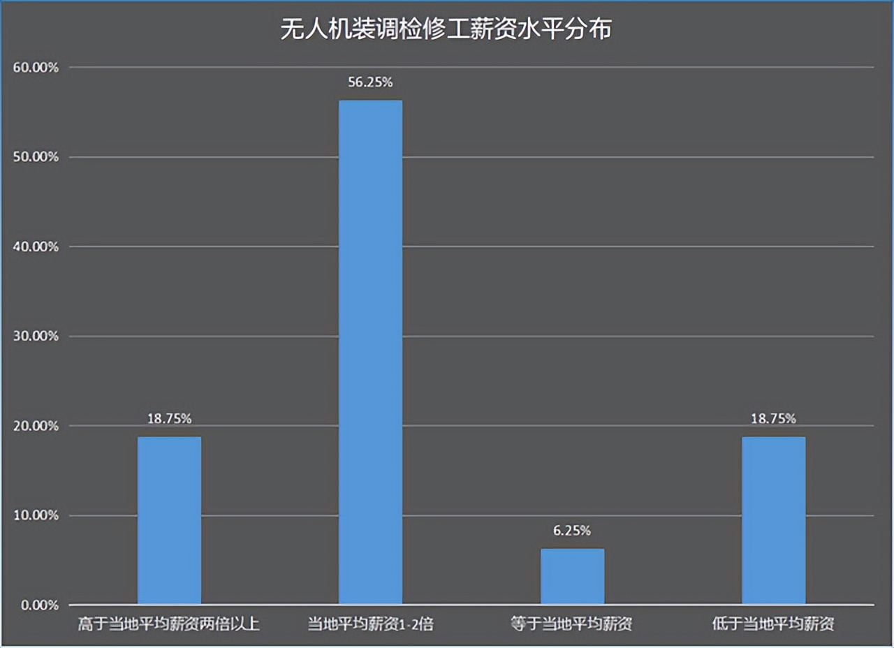 活動(dòng) | 翼飛鴻天無人機(jī)4月16日硬件維修實(shí)戰(zhàn)課圓滿結(jié)束