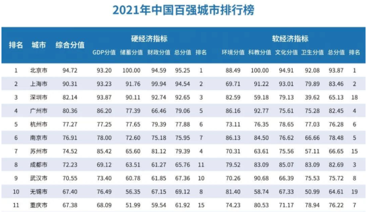 23考研院校對(duì)比：機(jī)械考研 重慶大學(xué)和南京航空航天大學(xué) 怎么選？