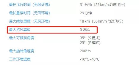 無人機遇到大風怎么應對？（記住這三條安全炸機）