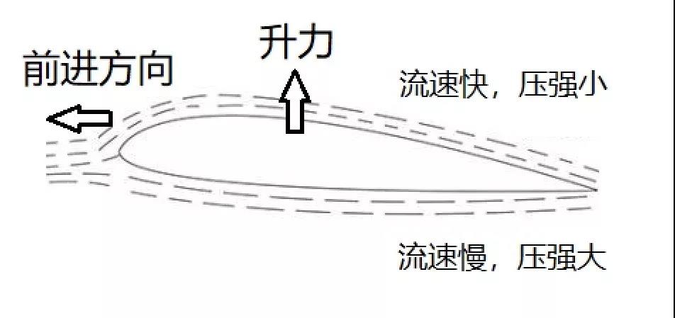 關(guān)于無人機(jī)螺旋槳，你想知道的都在這里