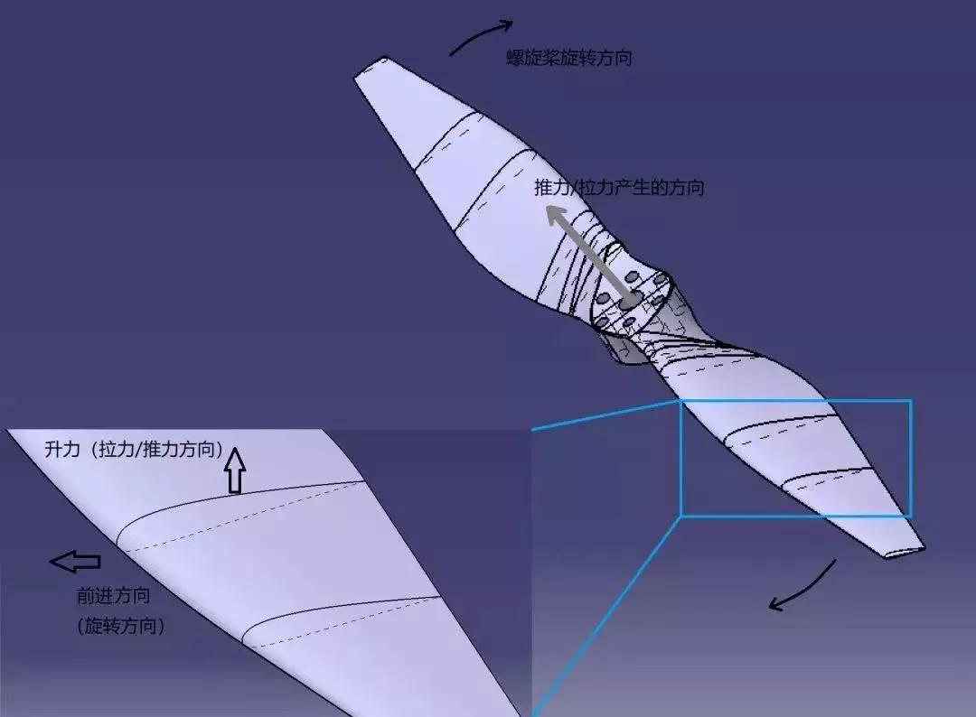 關(guān)于無人機(jī)螺旋槳，你想知道的都在這里