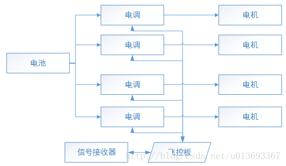 四旋翼無(wú)人機(jī)原理以及組裝過(guò)程