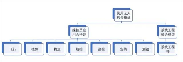 CHALPA協(xié)會(huì)是什么（業(yè)內(nèi)專家詳解無人機(jī)培訓(xùn) AOPA 和 ALPA 的區(qū)別）