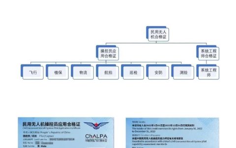 ALPA無人機(jī)合格證詳解（執(zhí)照\(chéng)AOPA\1+X\免試增發(fā)ALPA無人機(jī)合格證流程）