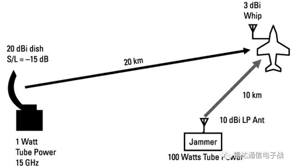 無人機(jī)鏈路使用什么頻段，如何干擾？