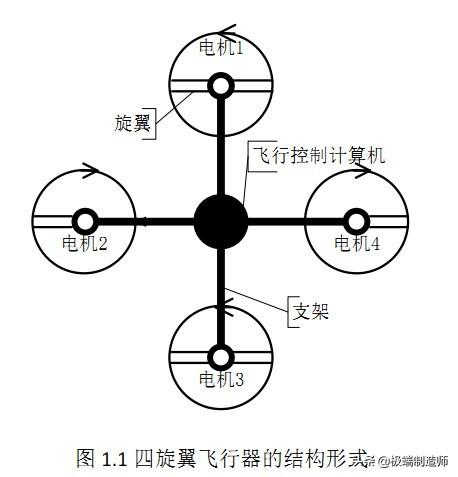 個(gè)人如何制做多旋翼無人機(jī)(一學(xué)就會(huì))