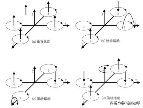 個(gè)人如何制做多旋翼無人機(jī)(一學(xué)就會(huì))