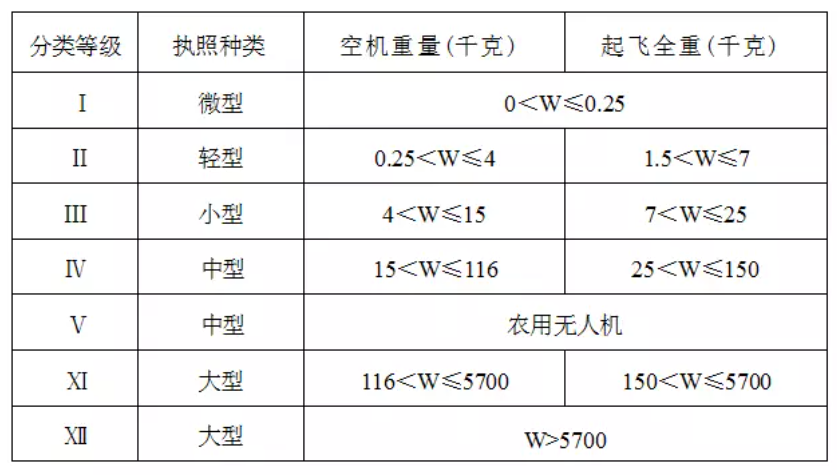 大盤(pán)點(diǎn) | 民航AOPA無(wú)人機(jī)培訓(xùn)考證常見(jiàn)Q&A，空中未來(lái)帶你飛