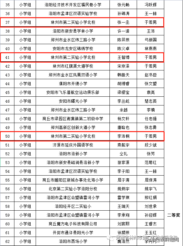 第七屆全國青少年無人機(jī)大賽河南省賽獲獎(jiǎng)名單