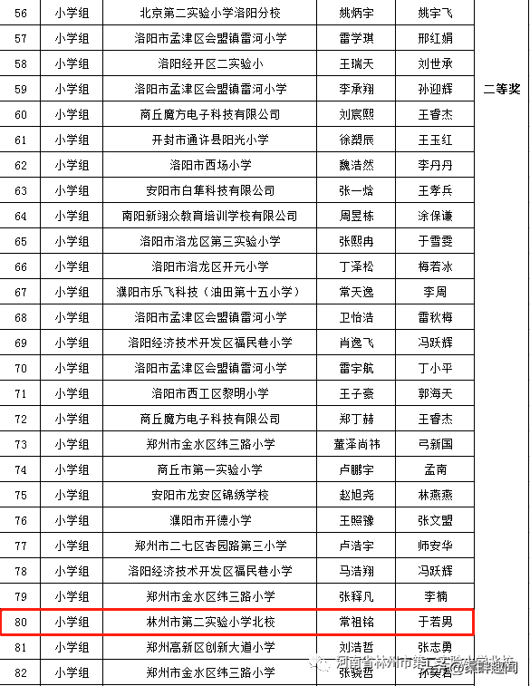 第七屆全國青少年無人機(jī)大賽河南省賽獲獎(jiǎng)名單