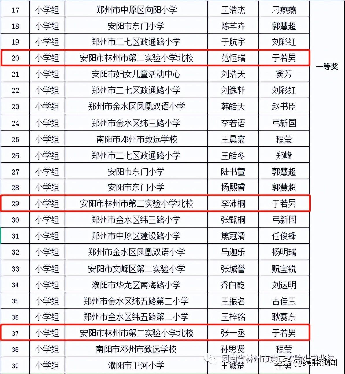 第七屆全國青少年無人機(jī)大賽河南省賽獲獎(jiǎng)名單