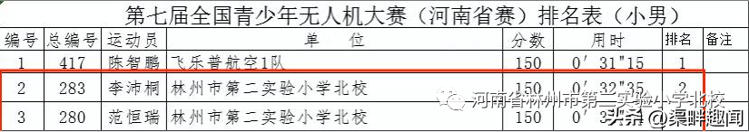 二實小北校學(xué)生在全國青少年無人機大賽(河南賽)安陽選拔賽獲獎