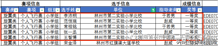 二實小北校學(xué)生在全國青少年無人機大賽(河南賽)安陽選拔賽獲獎