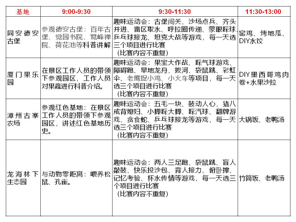 廈門精品研學課程 | 無人機探索營，廈漳兩地每周末火熱招募中