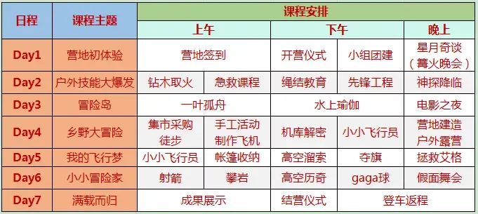 惠州市孩子暑假怎么安排?有這樣的夏令營一定精彩