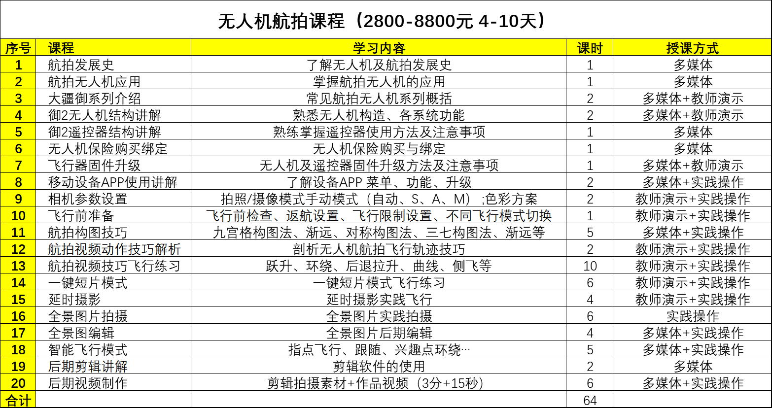 長(zhǎng)春航拍無(wú)人機(jī)課程