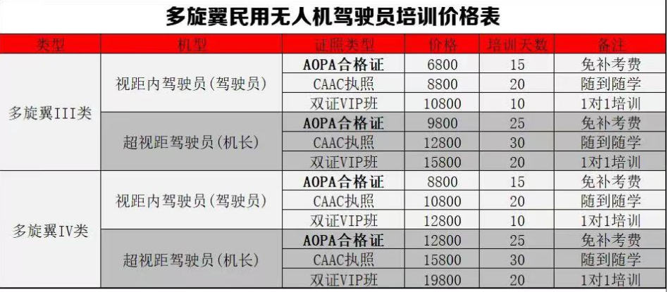 AOPA無人機(jī)培訓(xùn)價(jià)格表丨長(zhǎng)春市公安局2023年招聘(包含無人機(jī)崗位)