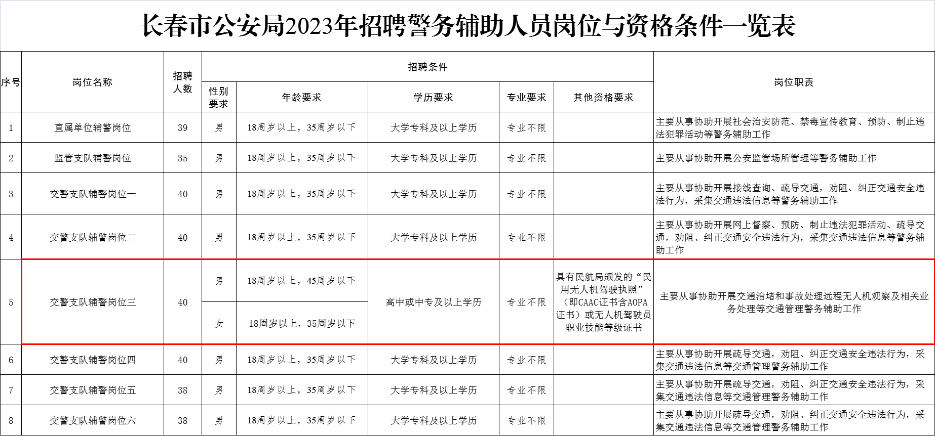 AOPA無人機(jī)培訓(xùn)價(jià)格表丨長(zhǎng)春市公安局2023年招聘(包含無人機(jī)崗位)