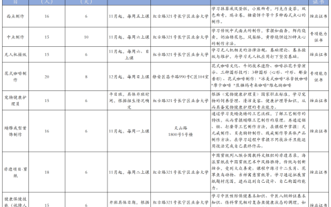 長寧區(qū)殘聯(lián)發(fā)布這8個(gè)職業(yè)技能培訓(xùn)項(xiàng)目，即日開...