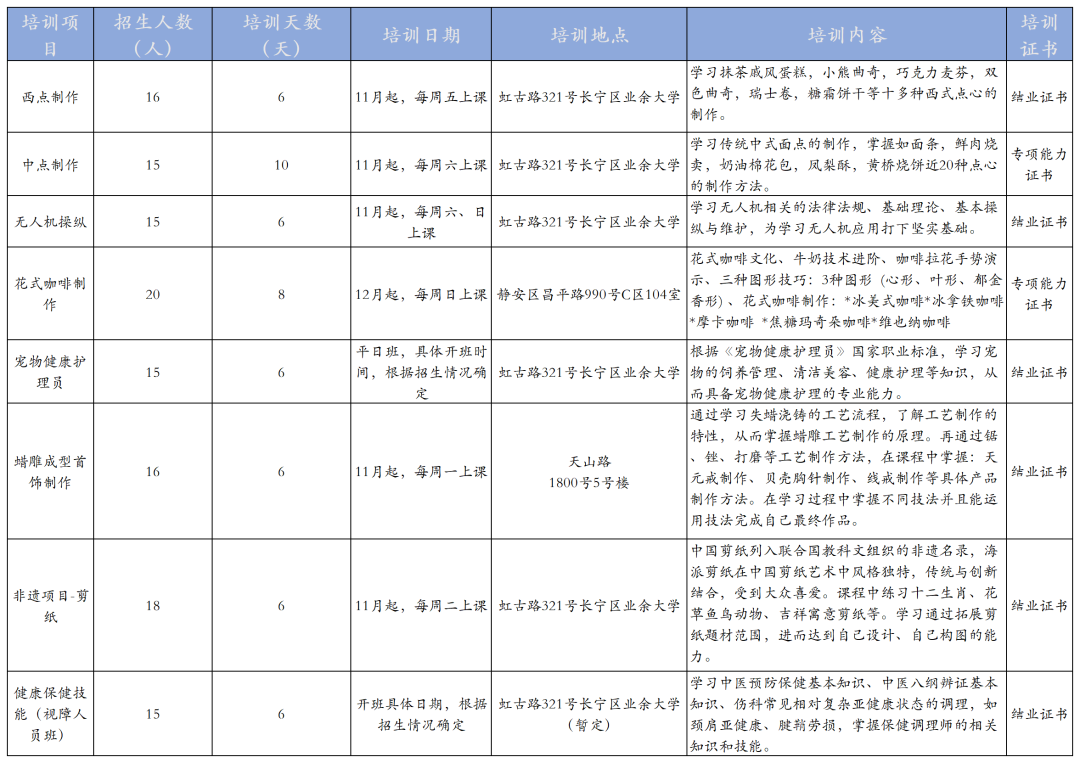 長寧區(qū)殘聯(lián)發(fā)布這8個職業(yè)技能培訓(xùn)項目，即日開...