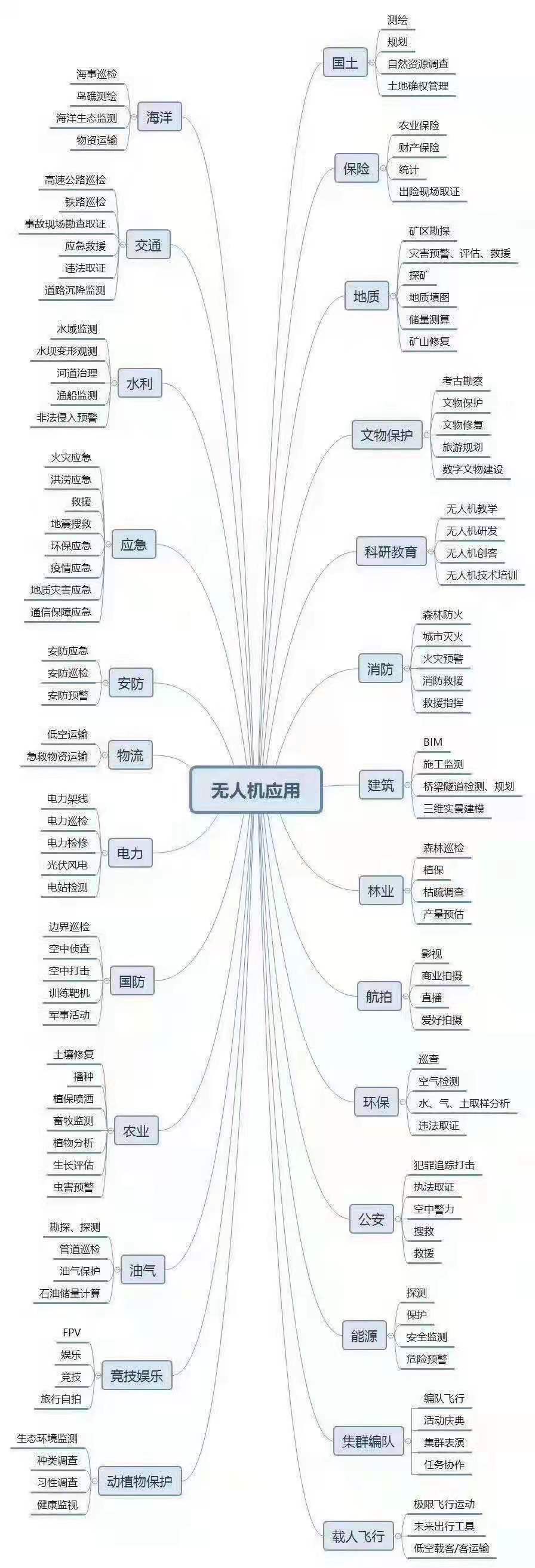 黑龍江省大慶無(wú)人機(jī)執(zhí)照培訓(xùn)開班了